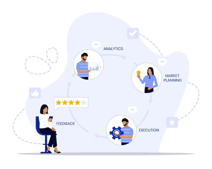 Amazon Growth Strategy